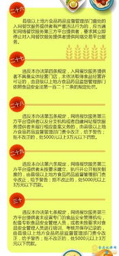 一图读懂《网络餐饮服务食品安全监督管理办法》